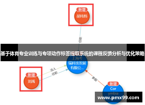 基于体育专业训练与专项动作标签提取系统的课程反馈分析与优化策略